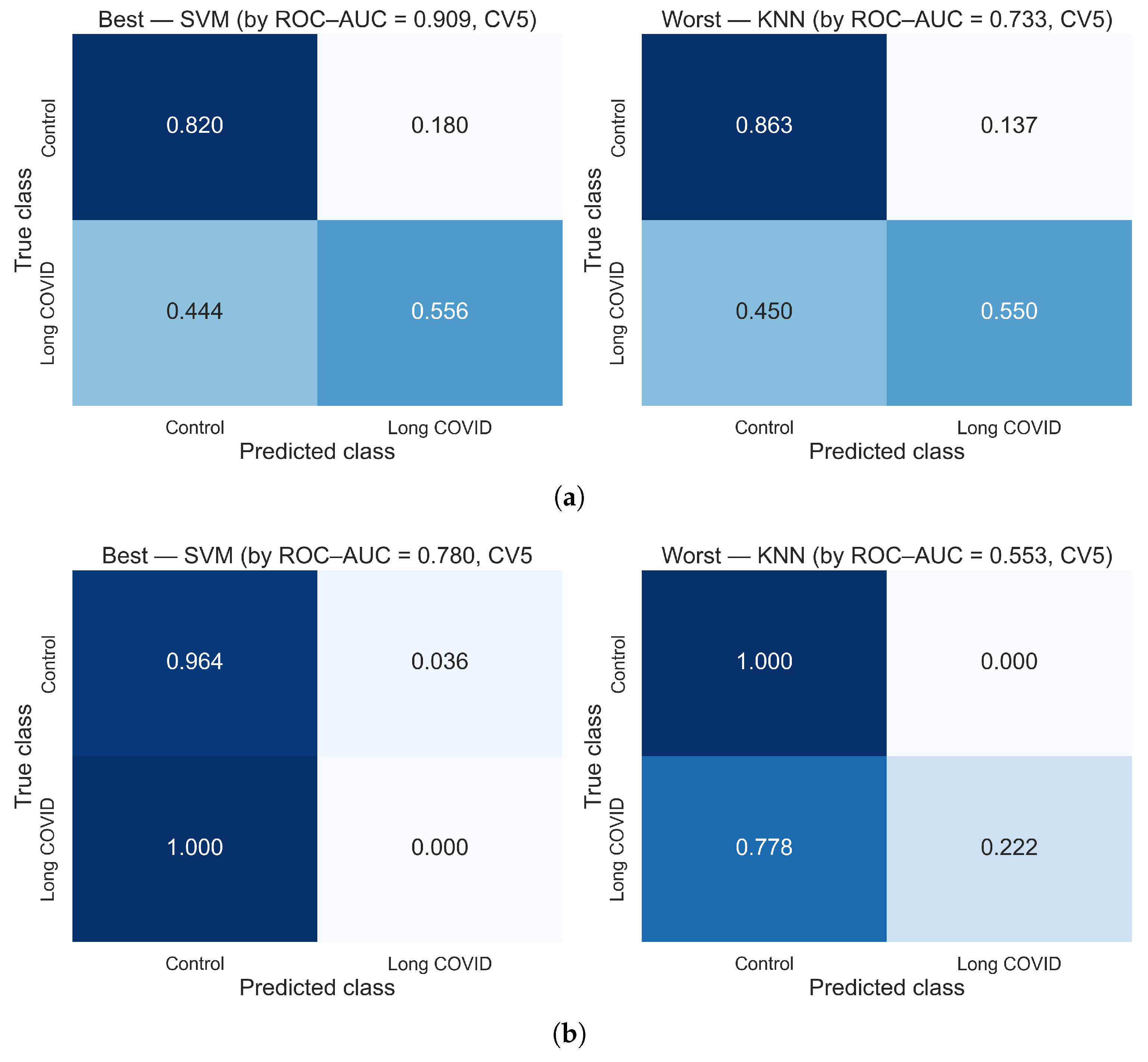 Make 07 00129 g007 Make 07 00129 g007