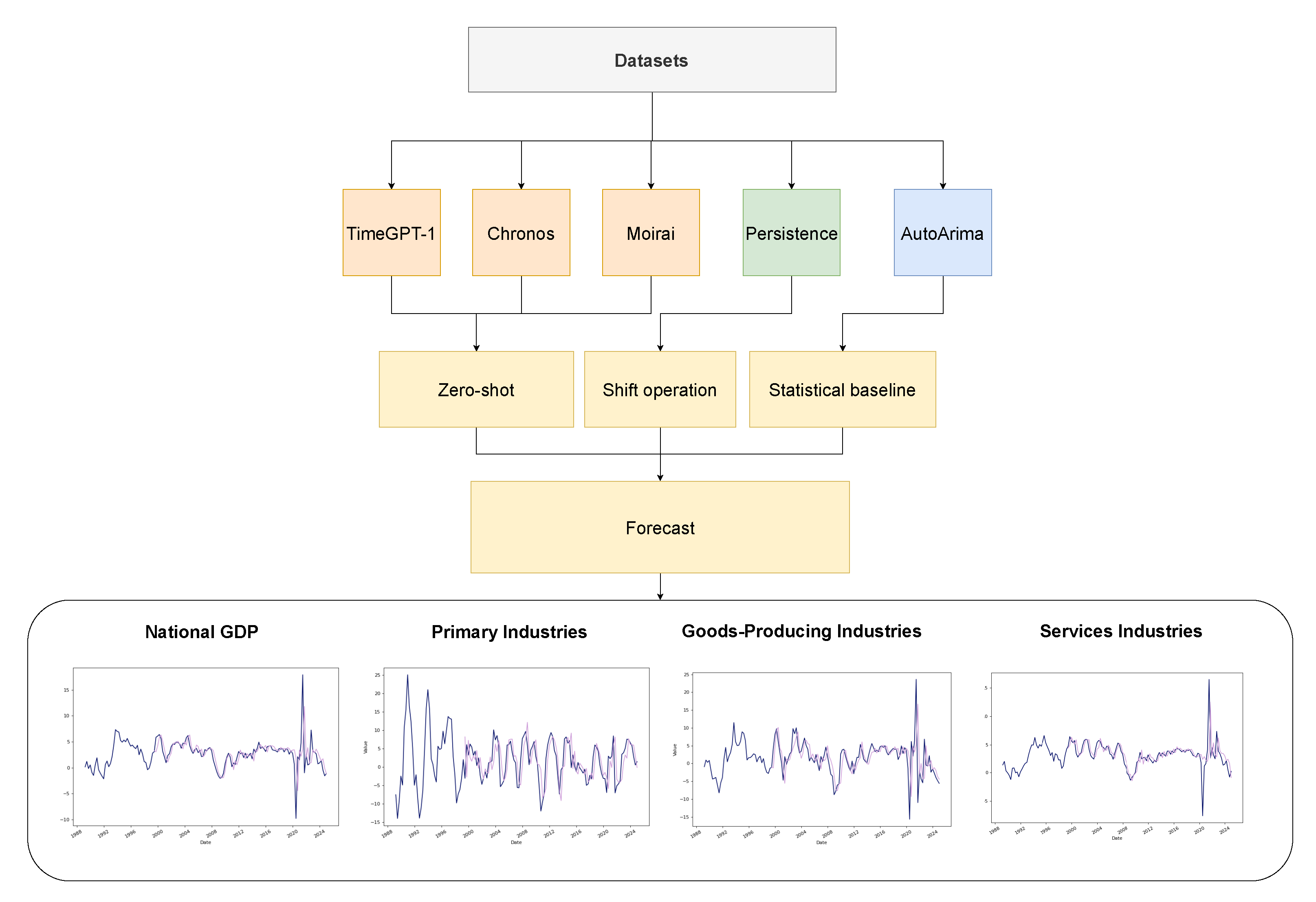Make 07 00135 g002 Make 07 00135 g002