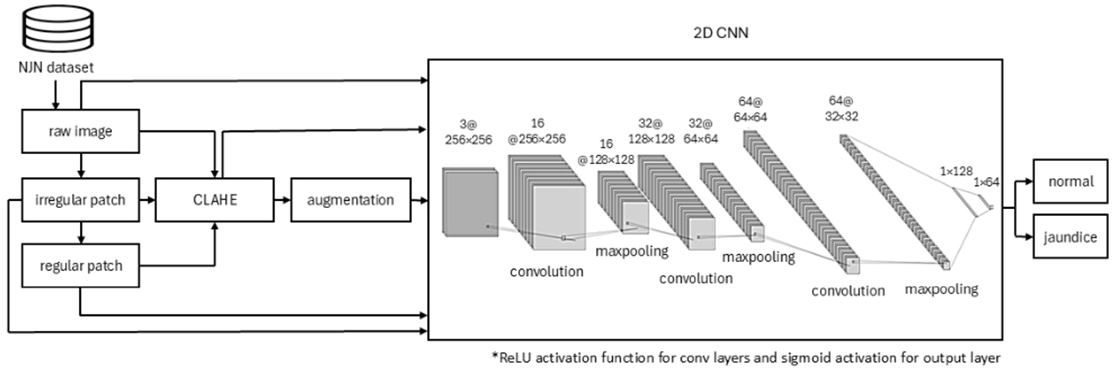 Make 07 00136 g004 Make 07 00136 g004