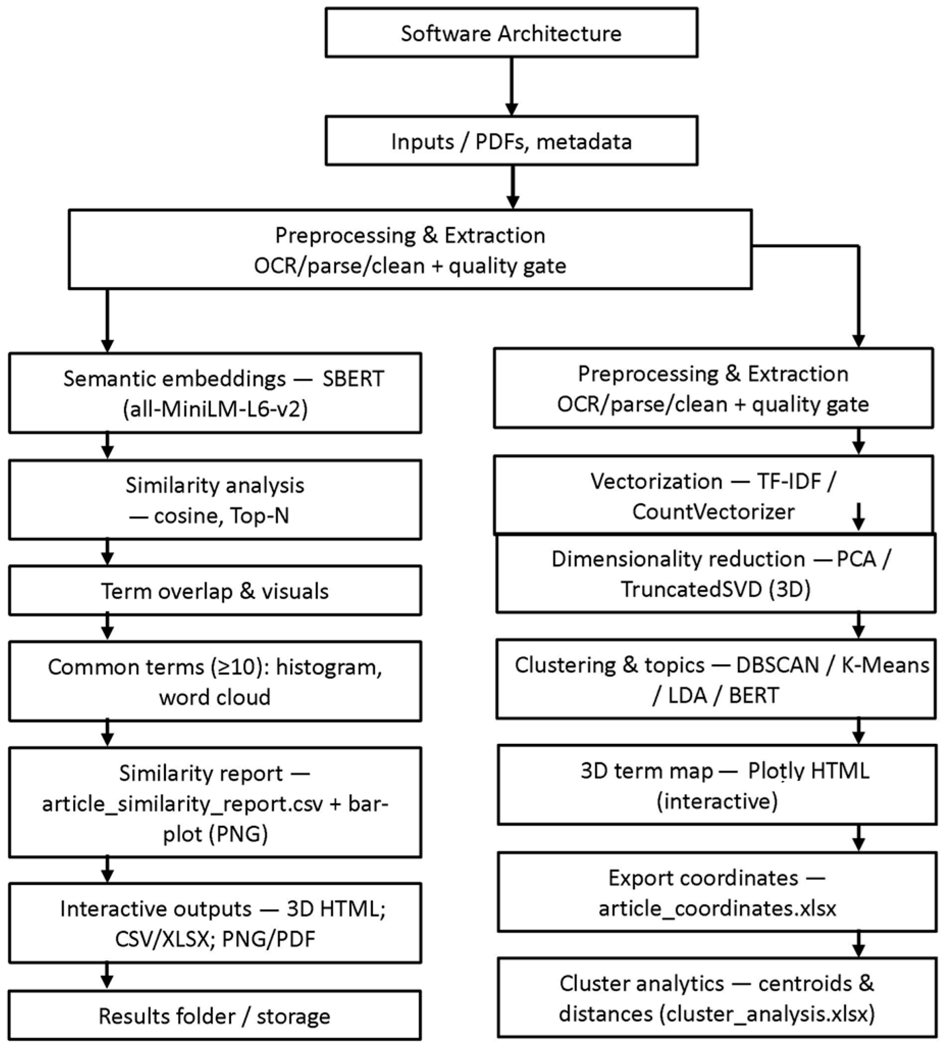 Make 07 00150 g001 Make 07 00150 g001