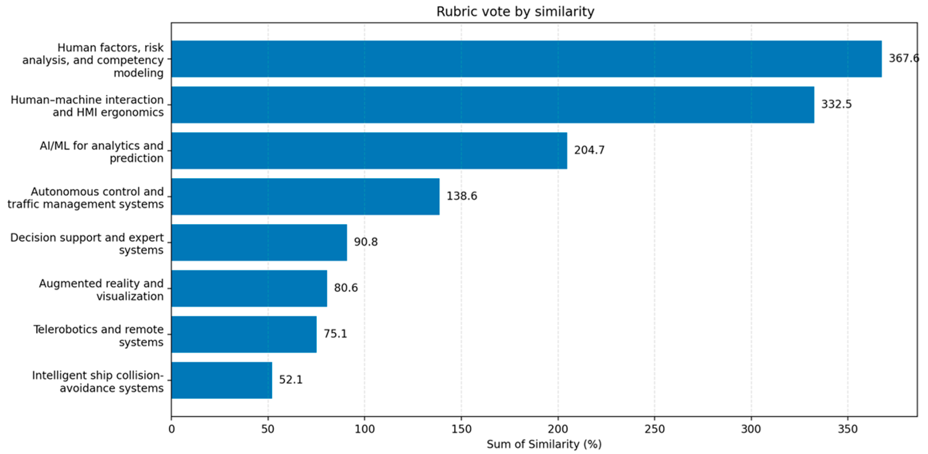 Make 07 00150 g007 Make 07 00150 g007