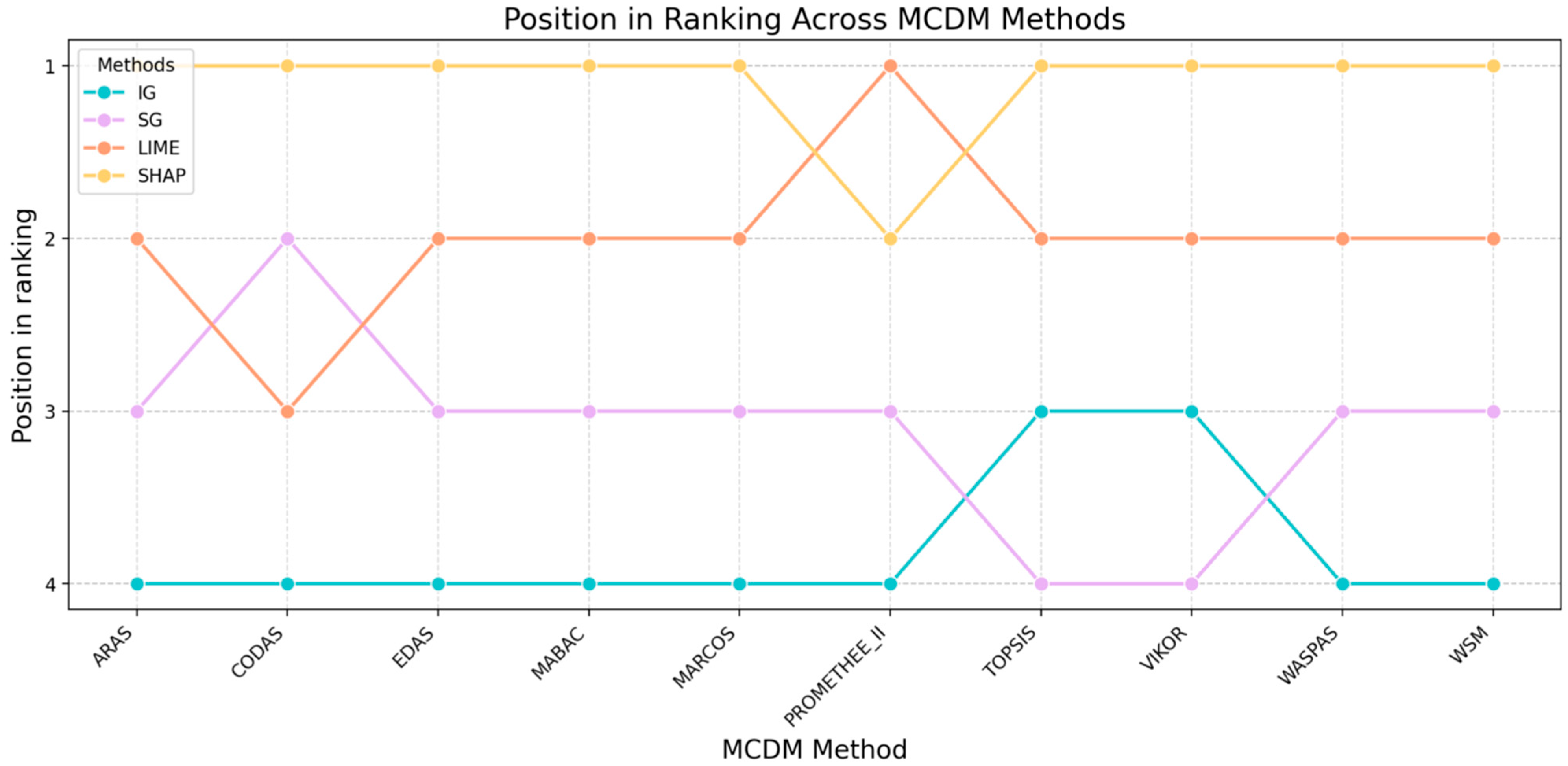 Make 07 00158 g005 Make 07 00158 g005