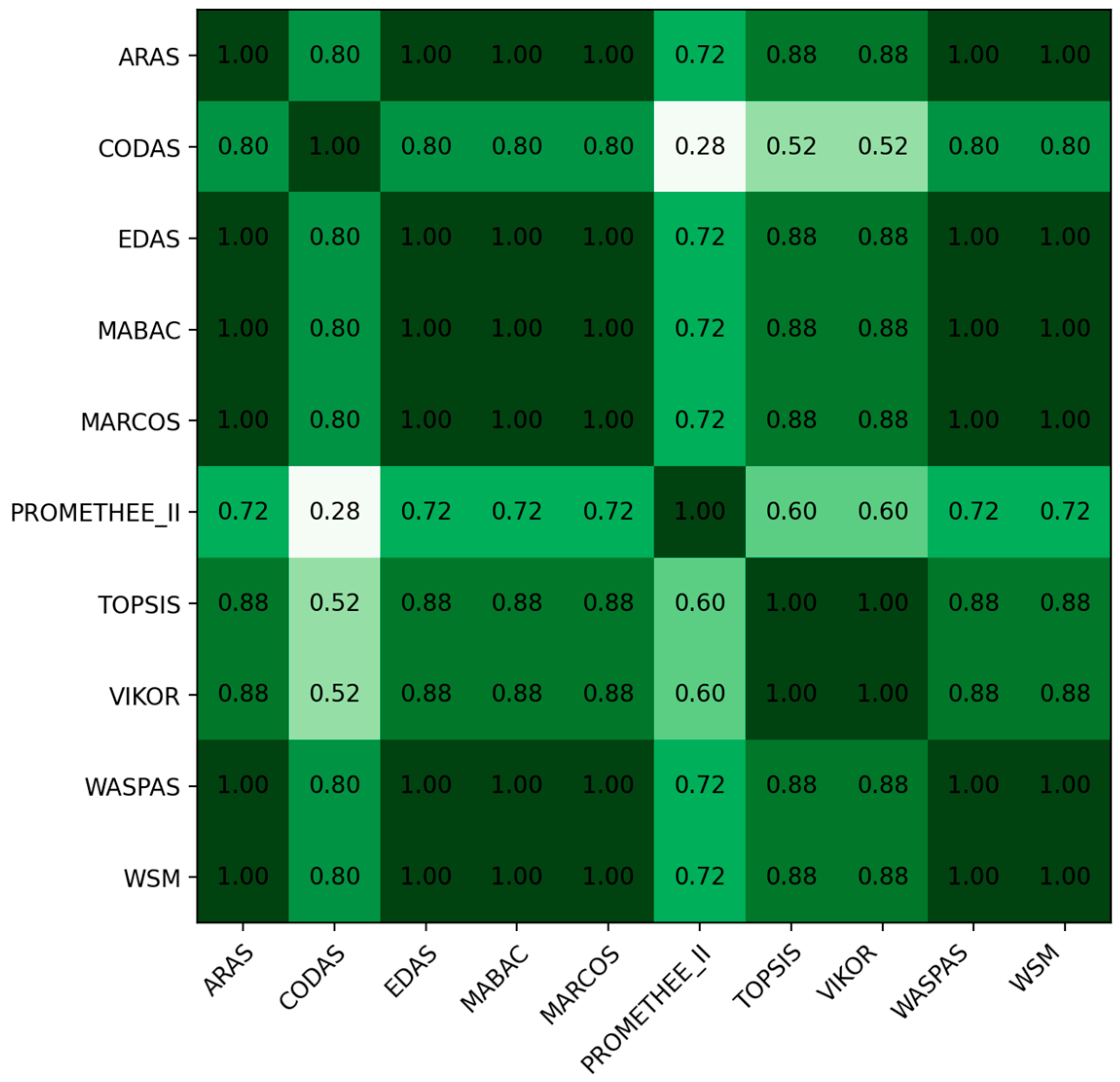 Make 07 00158 g006 Make 07 00158 g006