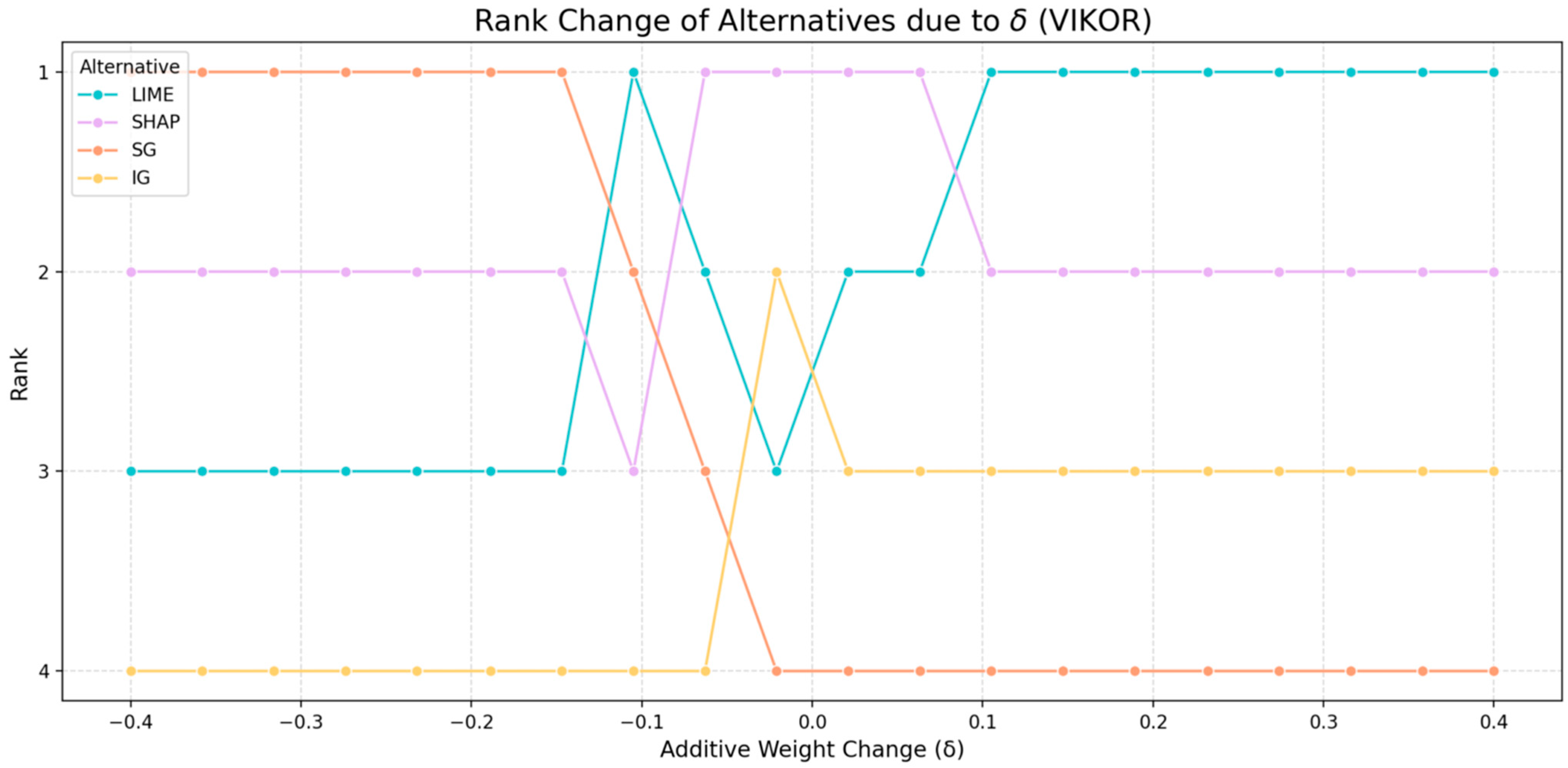 Make 07 00158 g007 Make 07 00158 g007