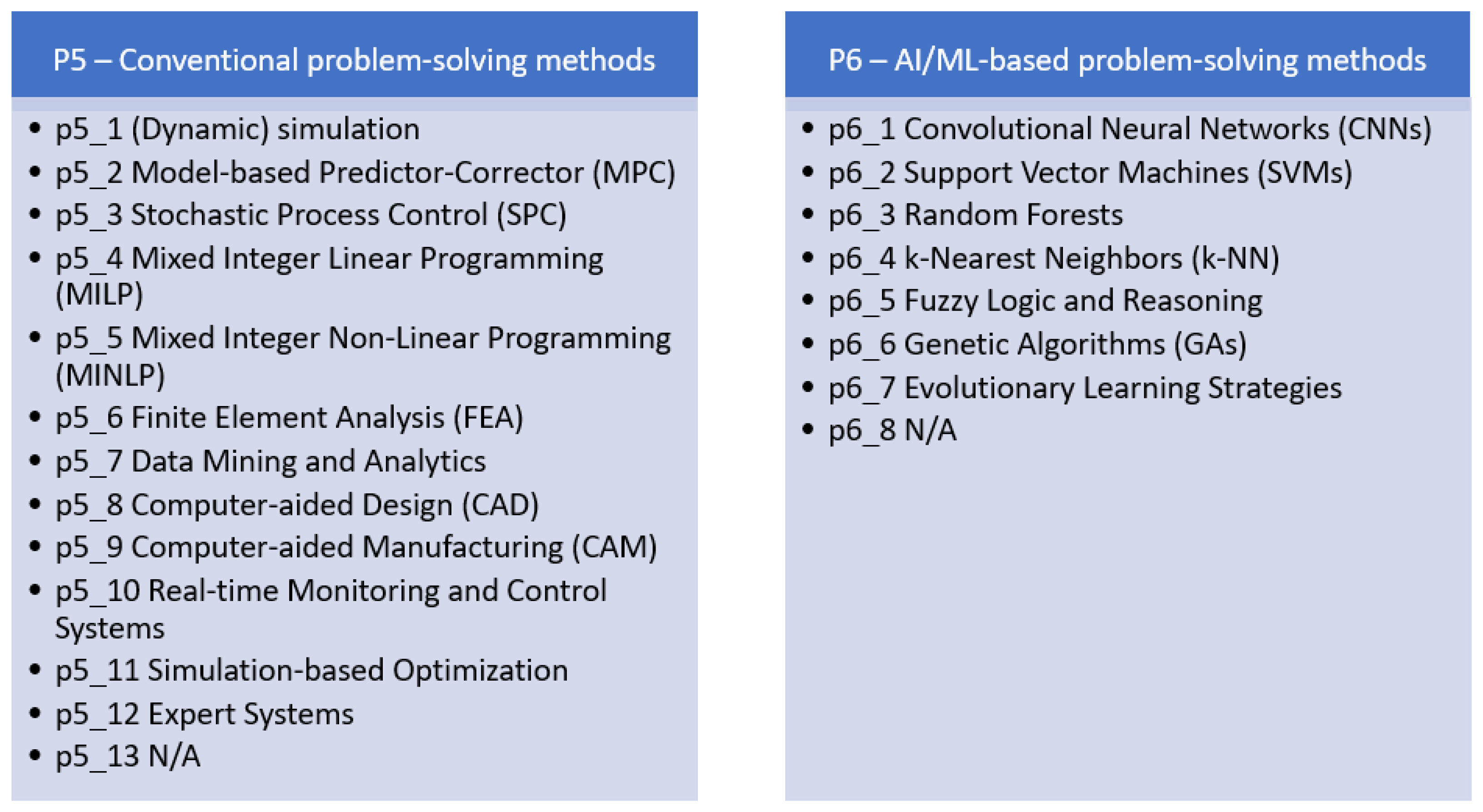 Make 07 00161 g002 Make 07 00161 g002