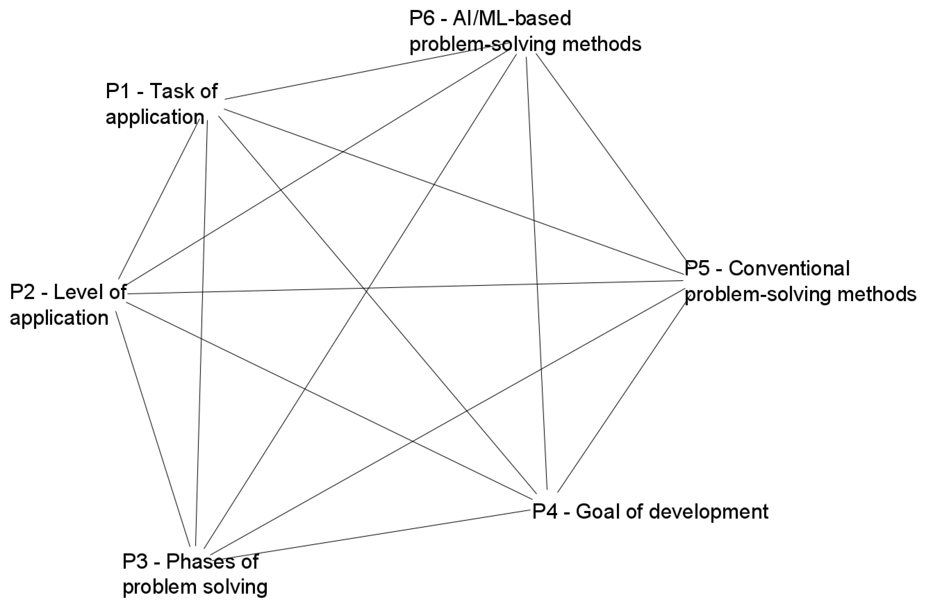 Make 07 00161 g003 Make 07 00161 g003