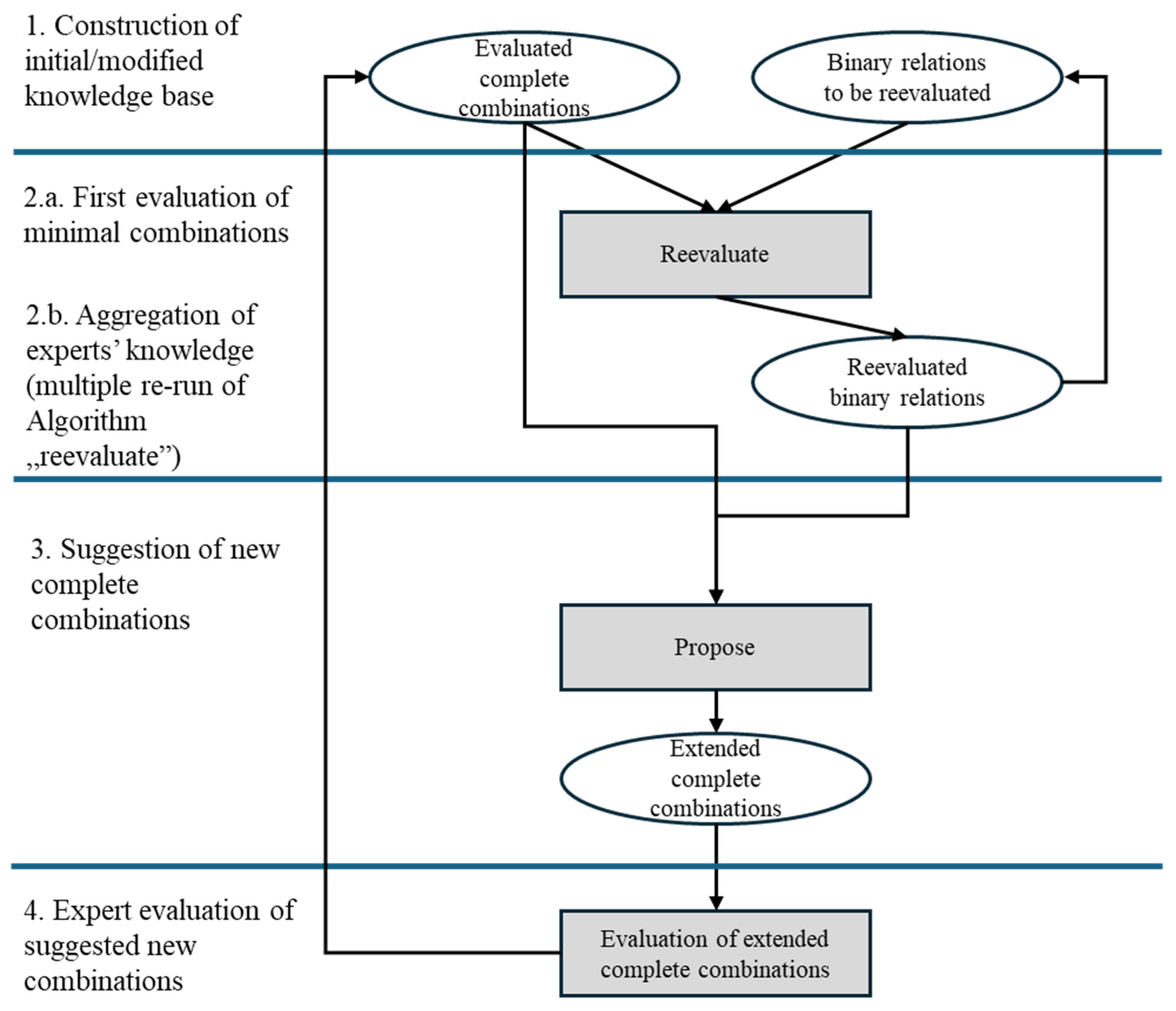 Make 07 00161 g005 Make 07 00161 g005