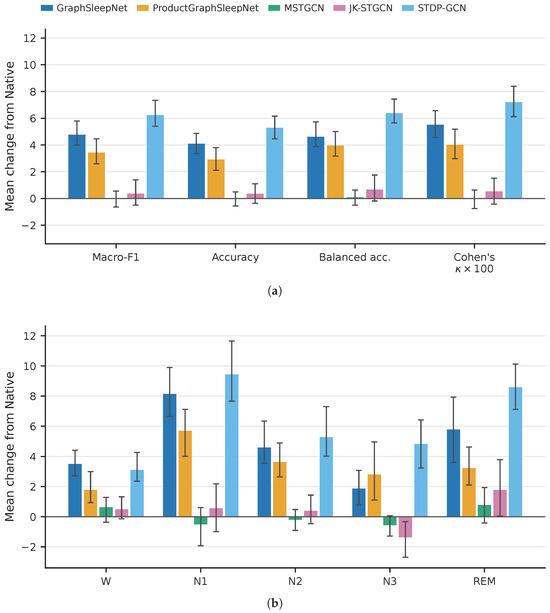 Improving Graph-Based Sleep Staging with Shared Waveform Node ...