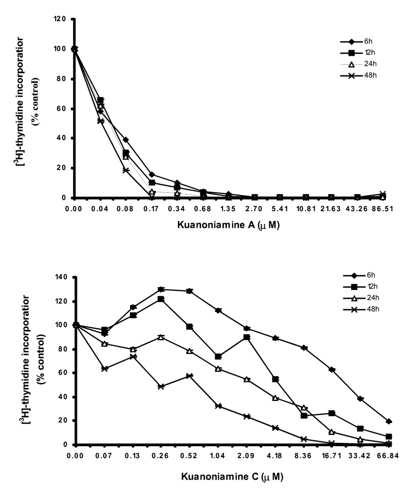 Marinedrugs 05 00006 g002 1024