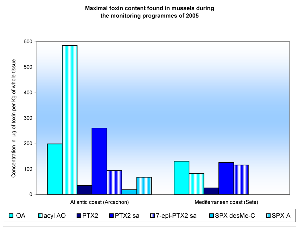 Marinedrugs 05 00168 g003 1024