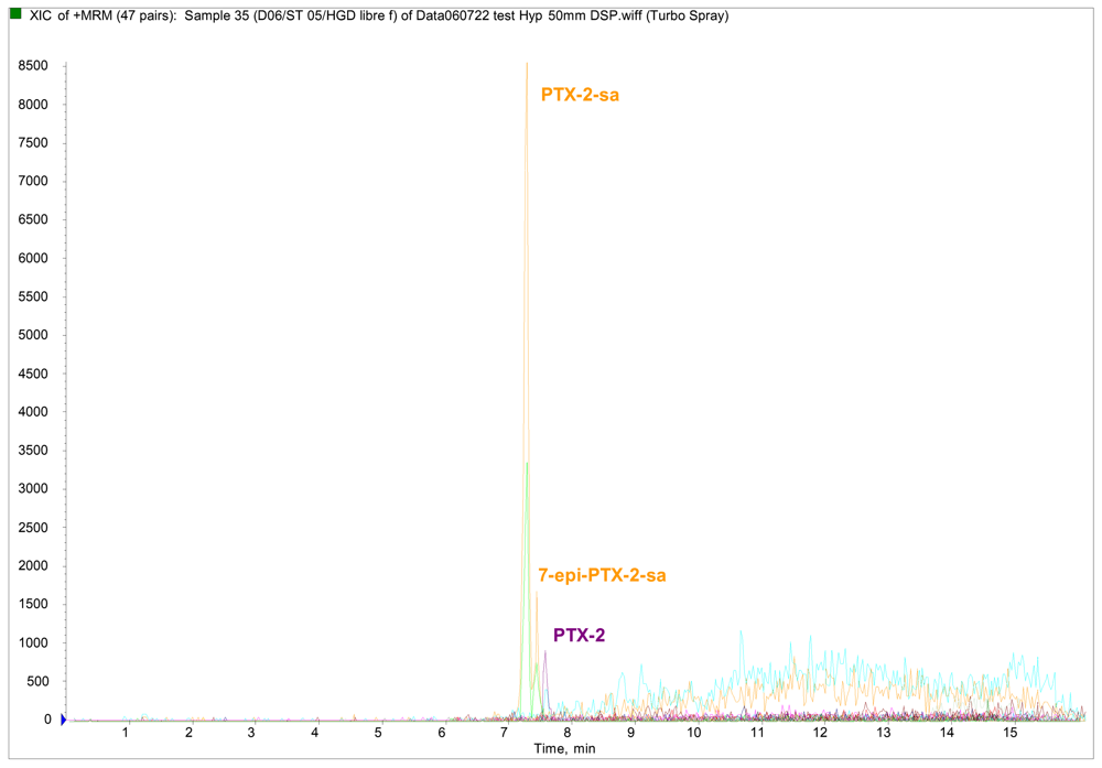 Marinedrugs 05 00168 g004 1024
