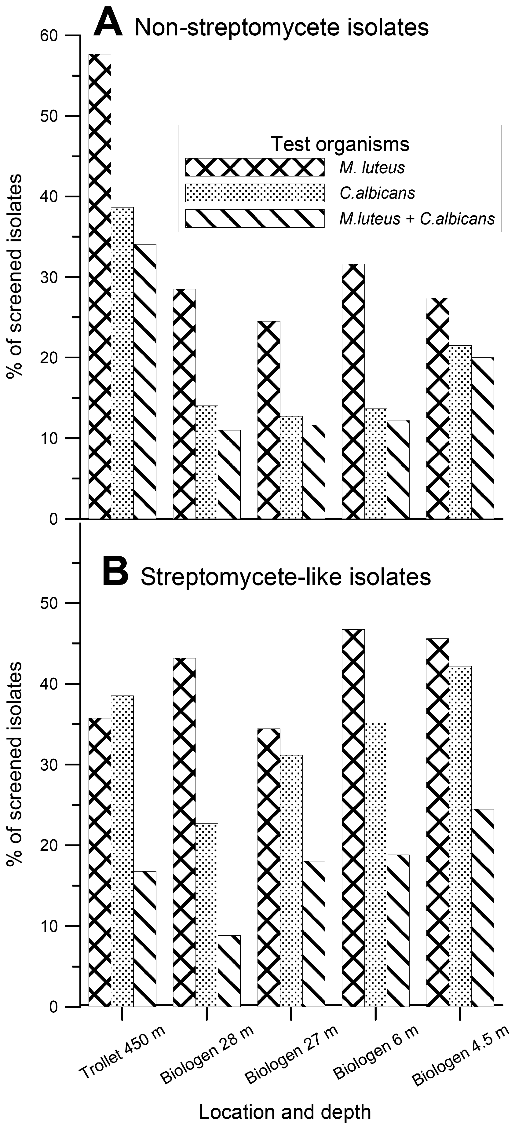 Marinedrugs 06 00012 g002 1024