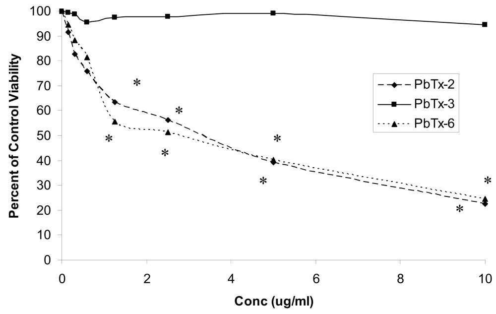 Marinedrugs 06 00291f1 550