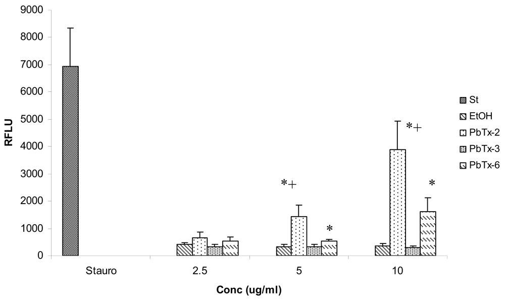 Marinedrugs 06 00291f4 550