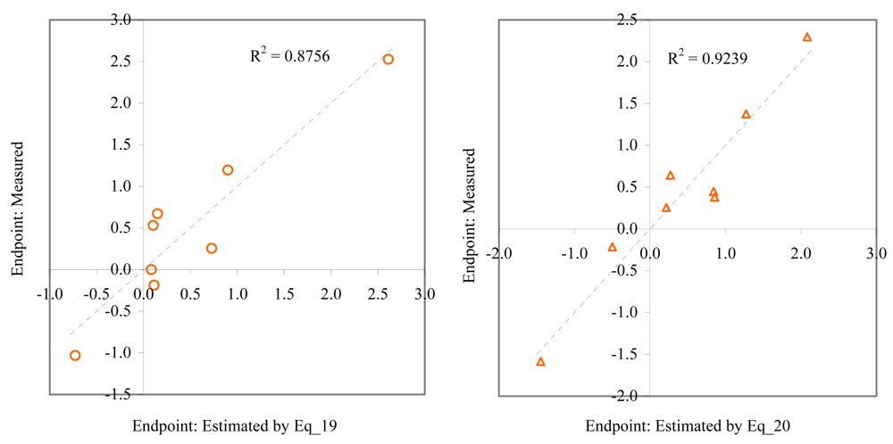 Marinedrugs 06 00372f11 550