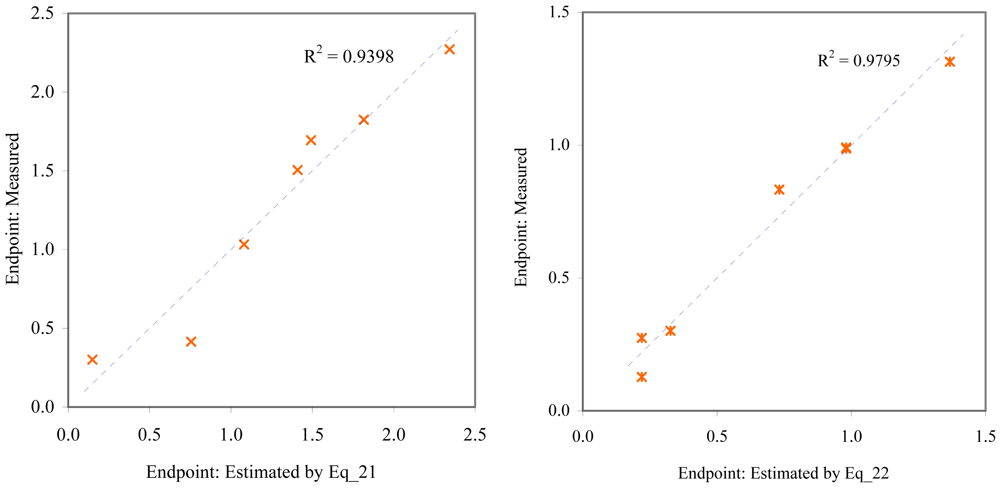 Marinedrugs 06 00372f12 550