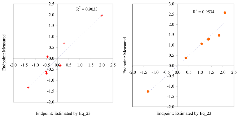 Marinedrugs 06 00372f13 550
