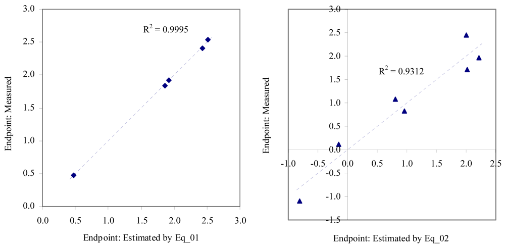 Marinedrugs 06 00372f2 550