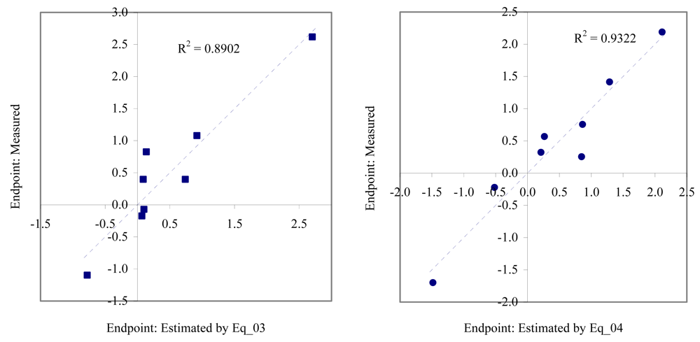 Marinedrugs 06 00372f3 550