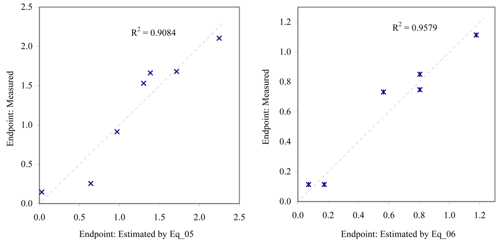 Marinedrugs 06 00372f4 550