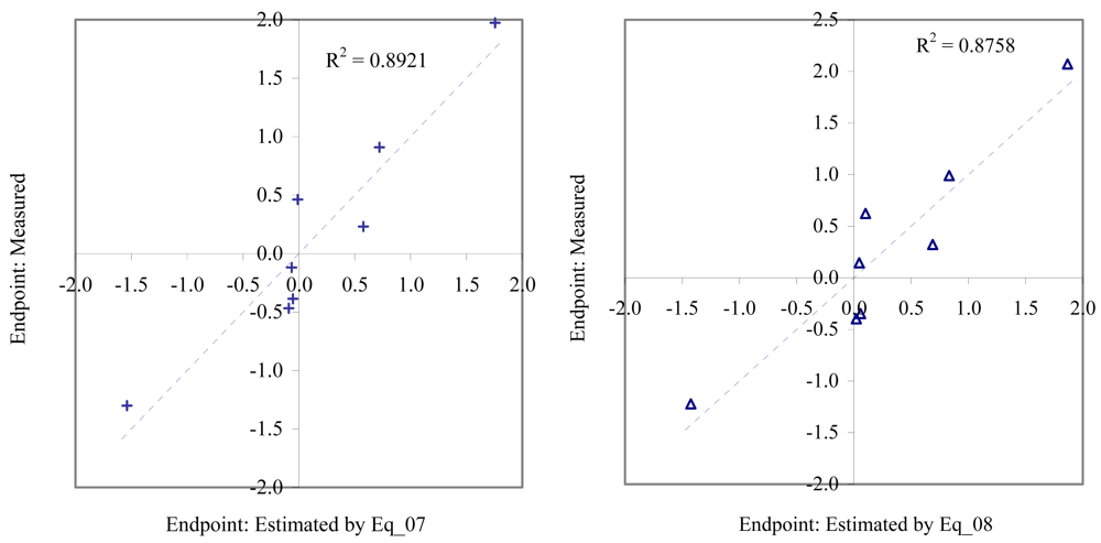 Marinedrugs 06 00372f5 550