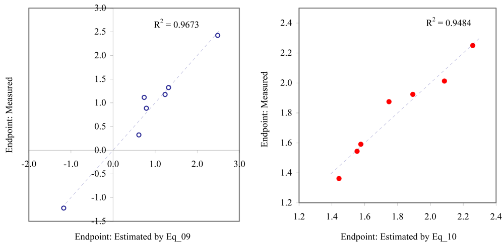 Marinedrugs 06 00372f6 550