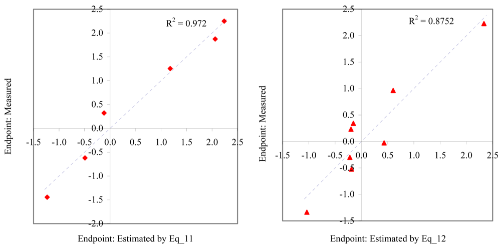 Marinedrugs 06 00372f7 550