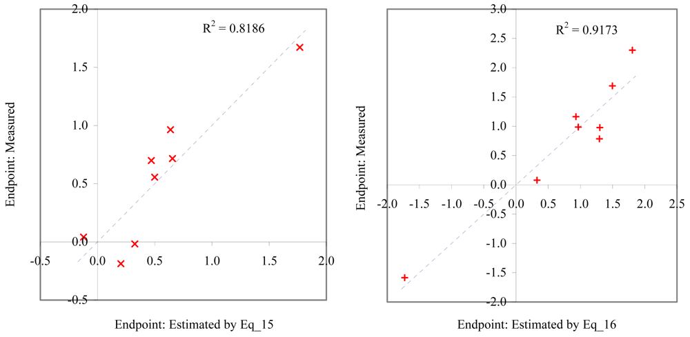 Marinedrugs 06 00372f9 550