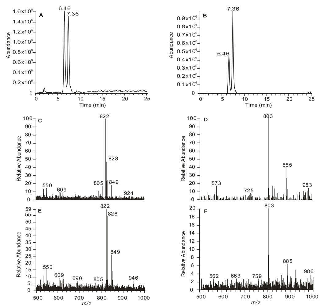 Marinedrugs 06 00489f2 550