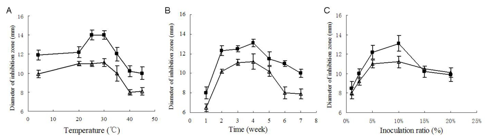 Marinedrugs 07 00341f4 1024