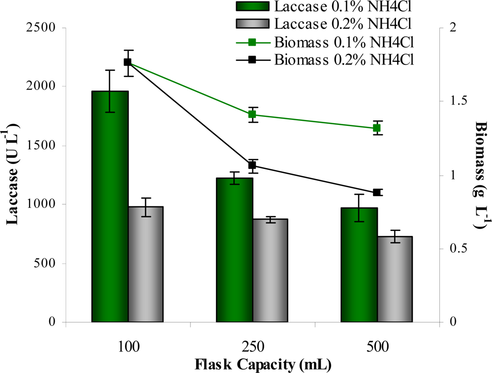 Marinedrugs 07 00672f4 1024