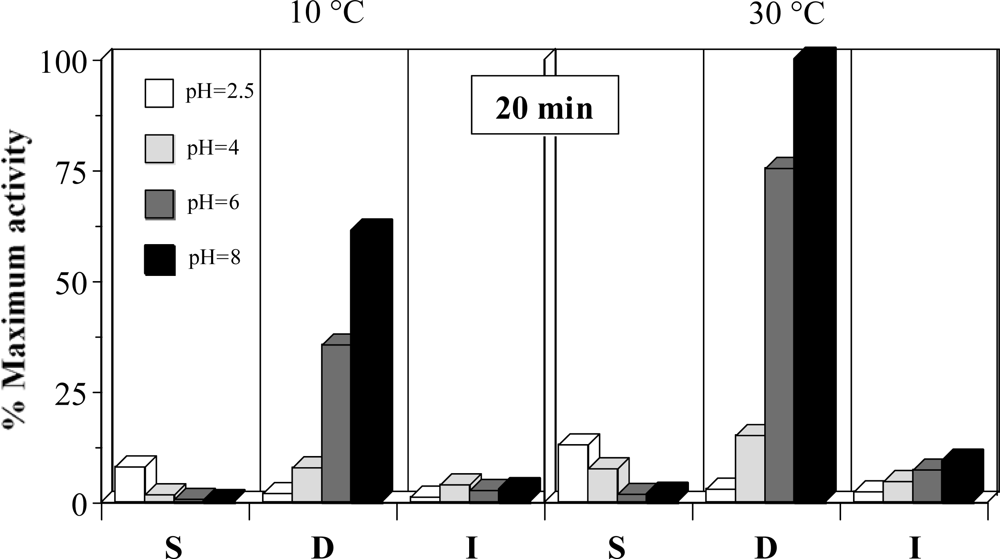 Marinedrugs 07 00803f1