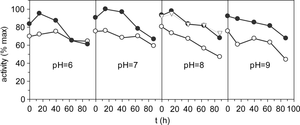Marinedrugs 07 00803f3