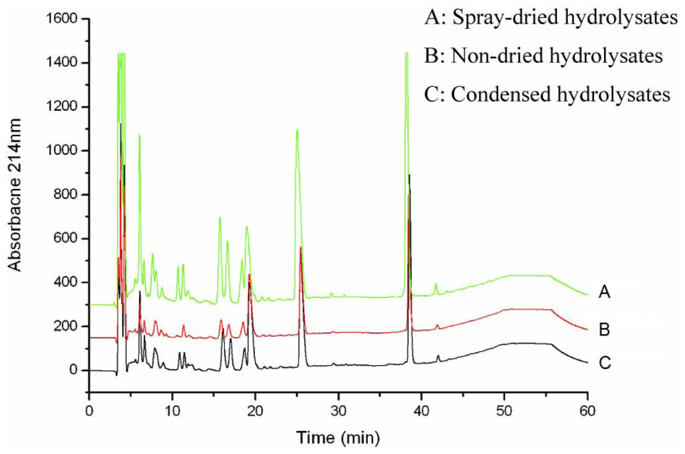 Marinedrugs 08 00255f2
