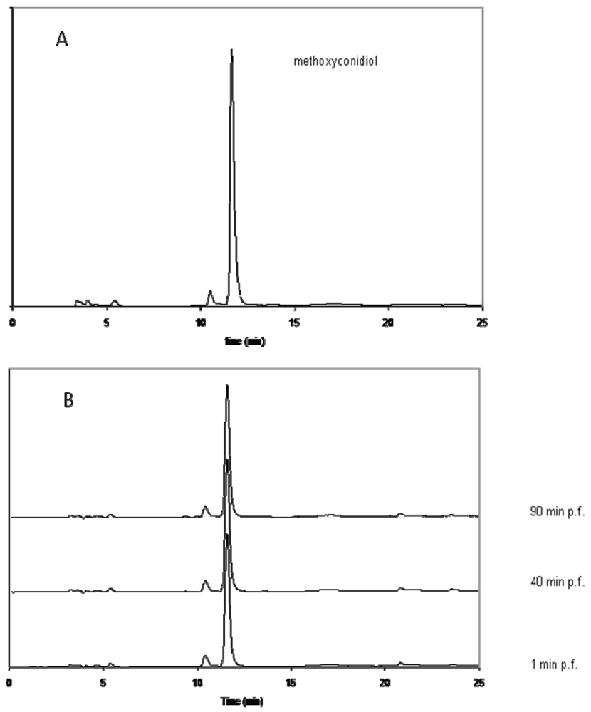 Marinedrugs 08 00347f3