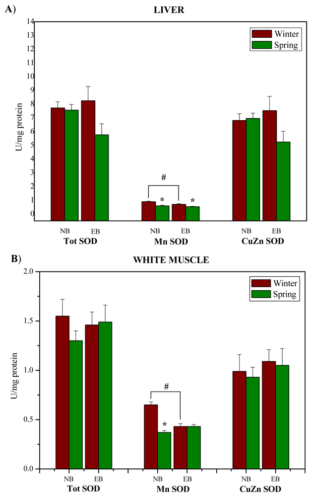 Marinedrugs 08 00413f2 1024