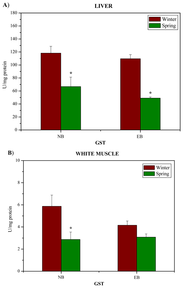 Marinedrugs 08 00413f4 1024