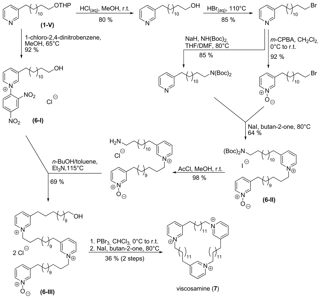 Marinedrugs 08 00483f11 1024
