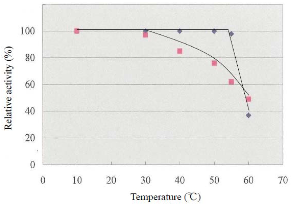 Marinedrugs 08 00594f2 1024