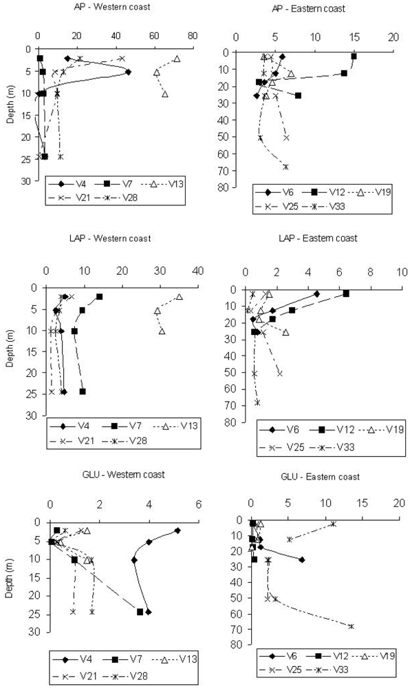 Marinedrugs 08 00916f1 1024