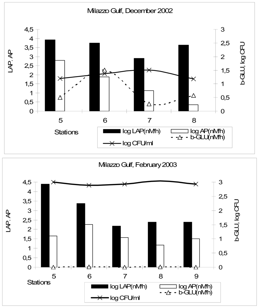 Marinedrugs 08 00916f3 1024