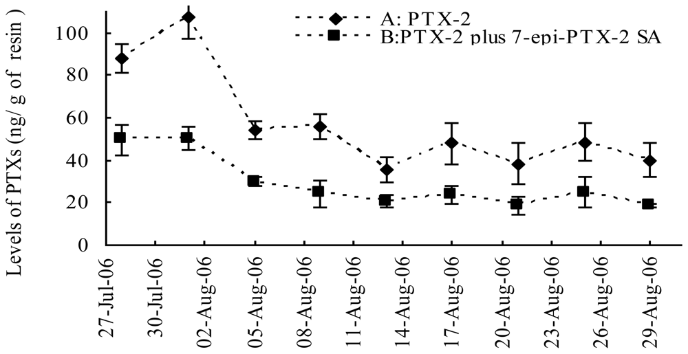 Marinedrugs 08 01263f4