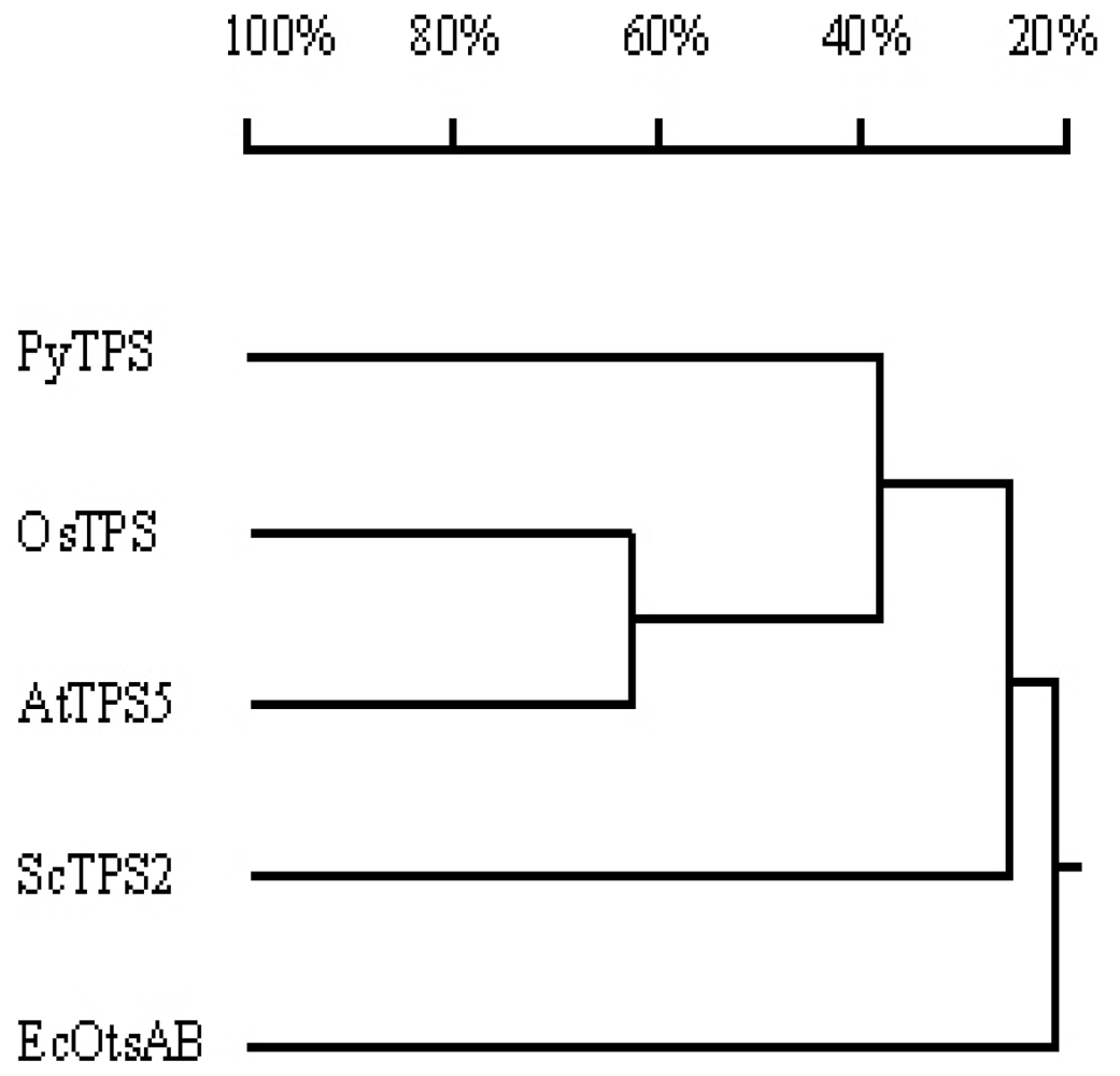 Marinedrugs 08 02065f4 1024