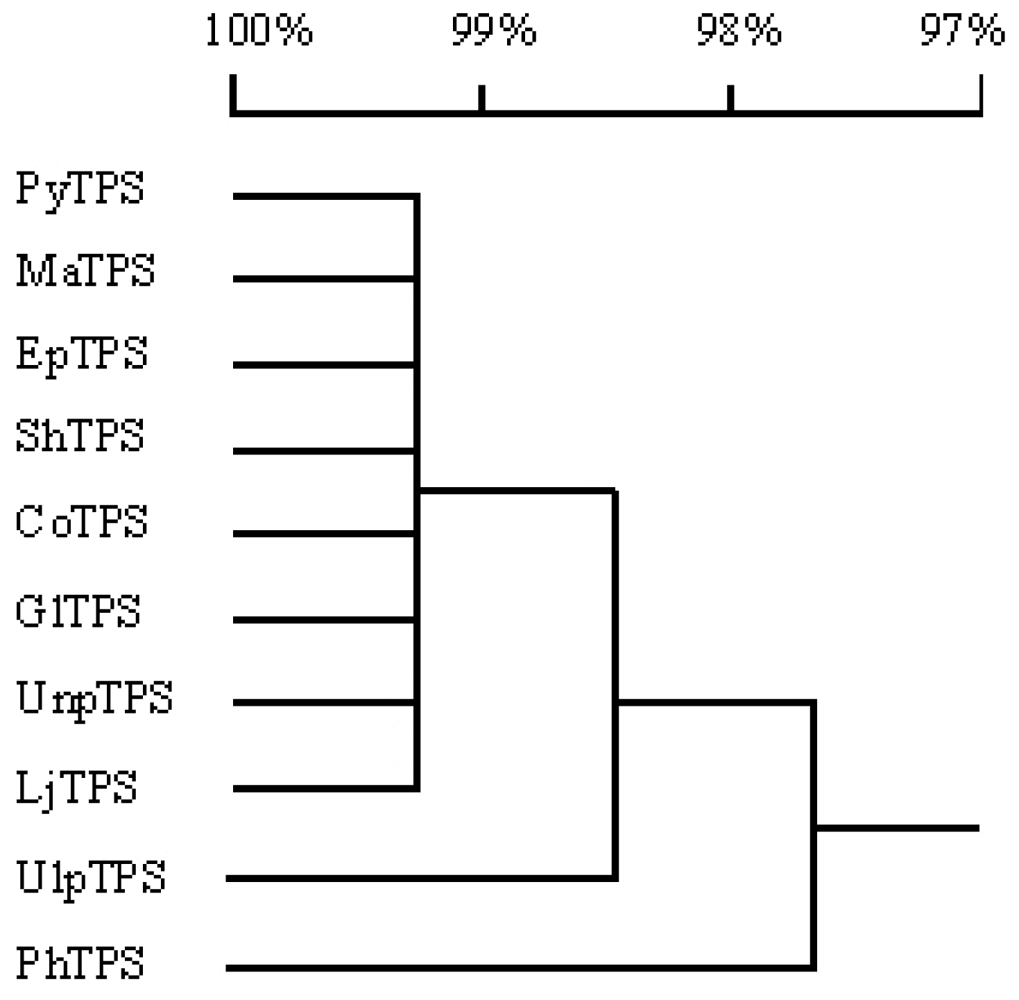 Marinedrugs 08 02065f7 1024