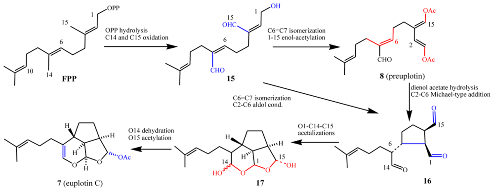 Marinedrugs 08 02080f14