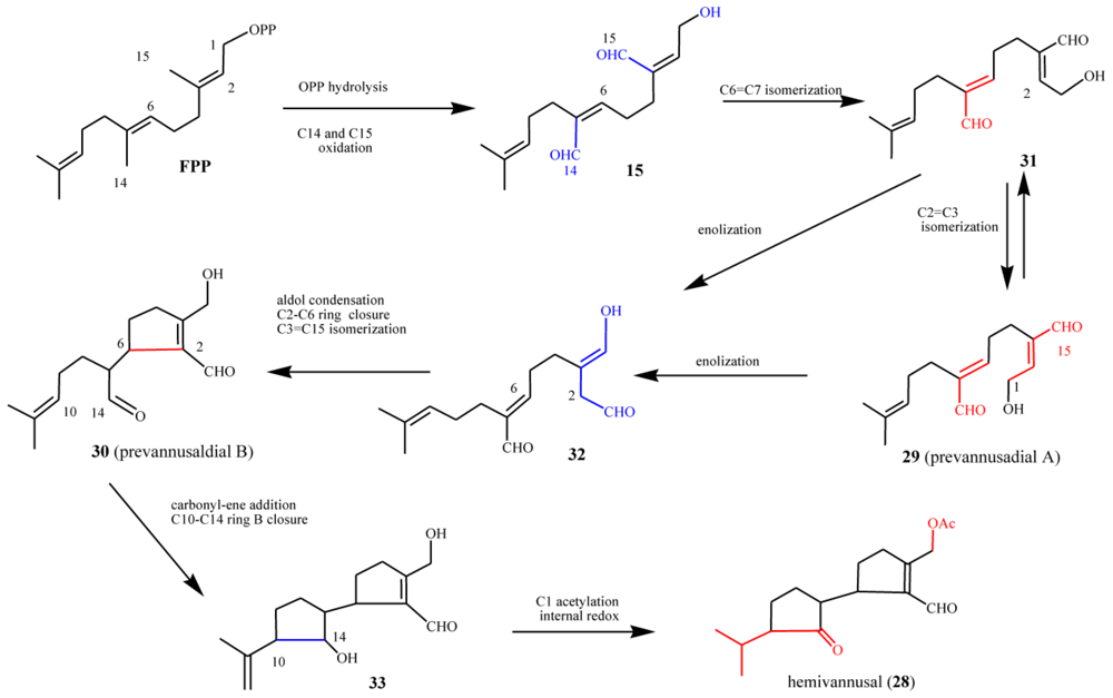 Marinedrugs 08 02080f19