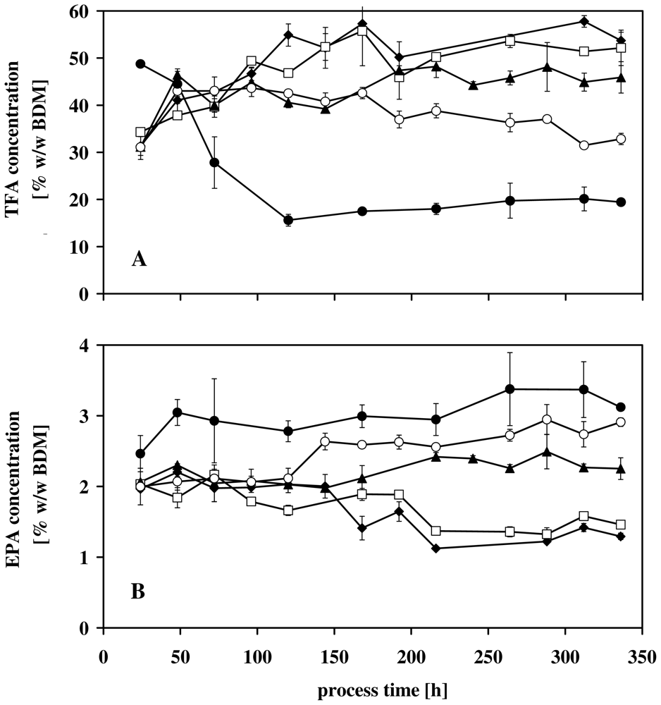 Marinedrugs 08 02526f3
