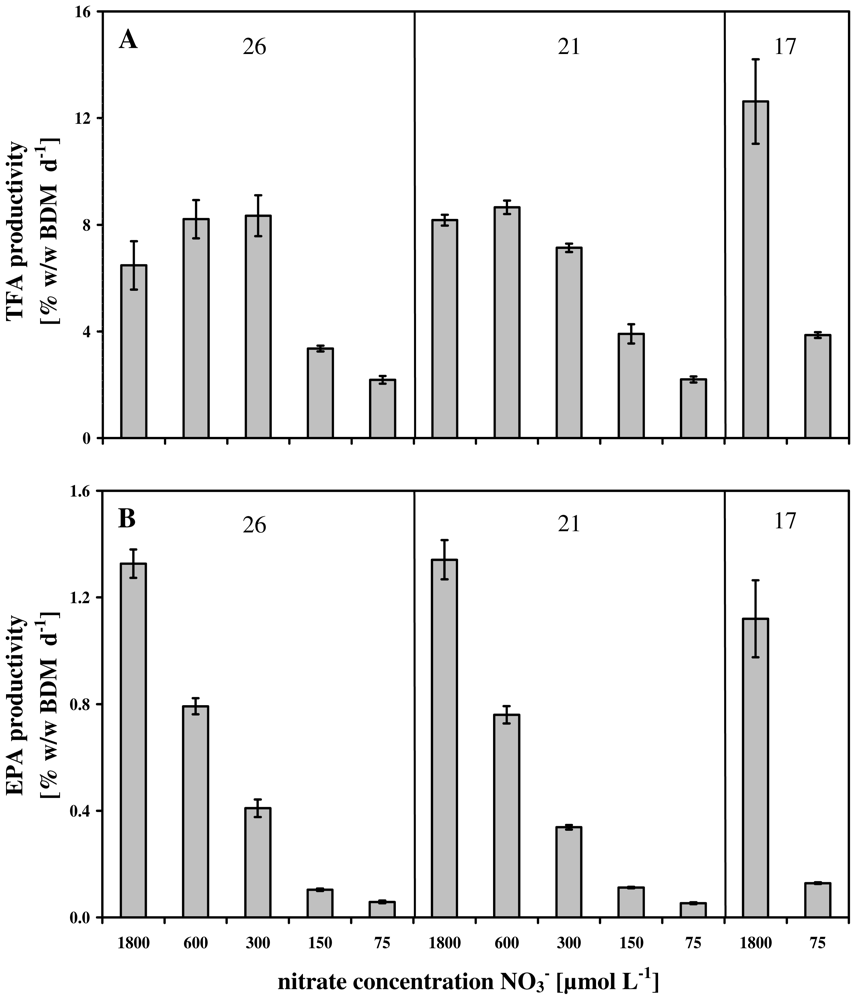 Marinedrugs 08 02526f5