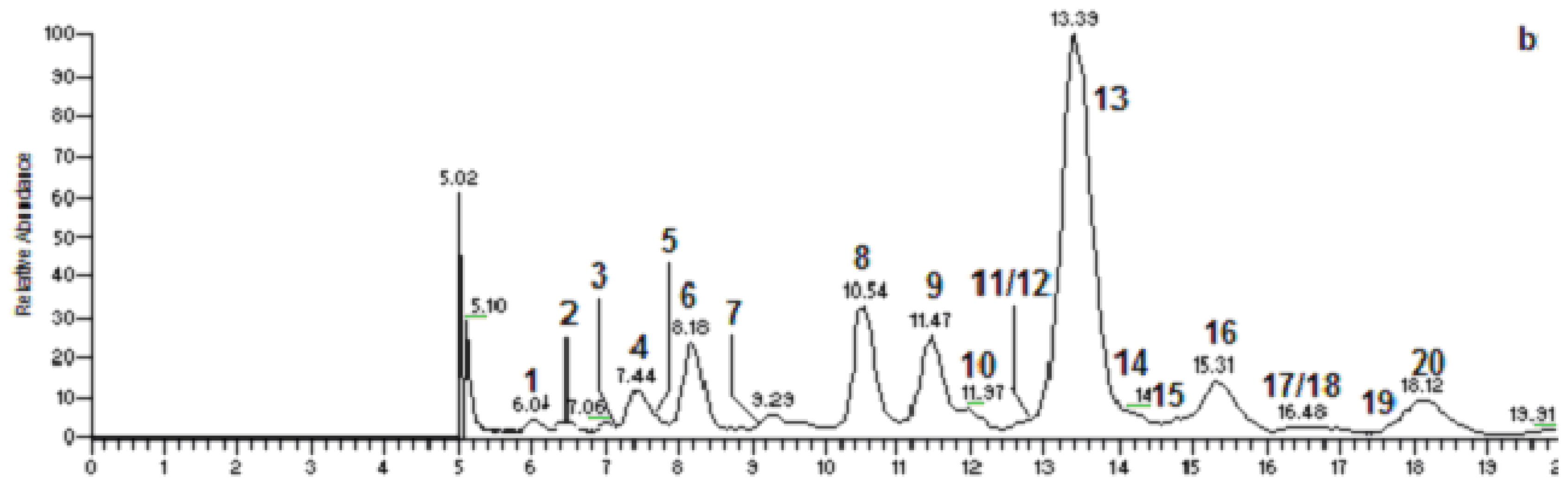 Marinedrugs 08 02605f2b 1024