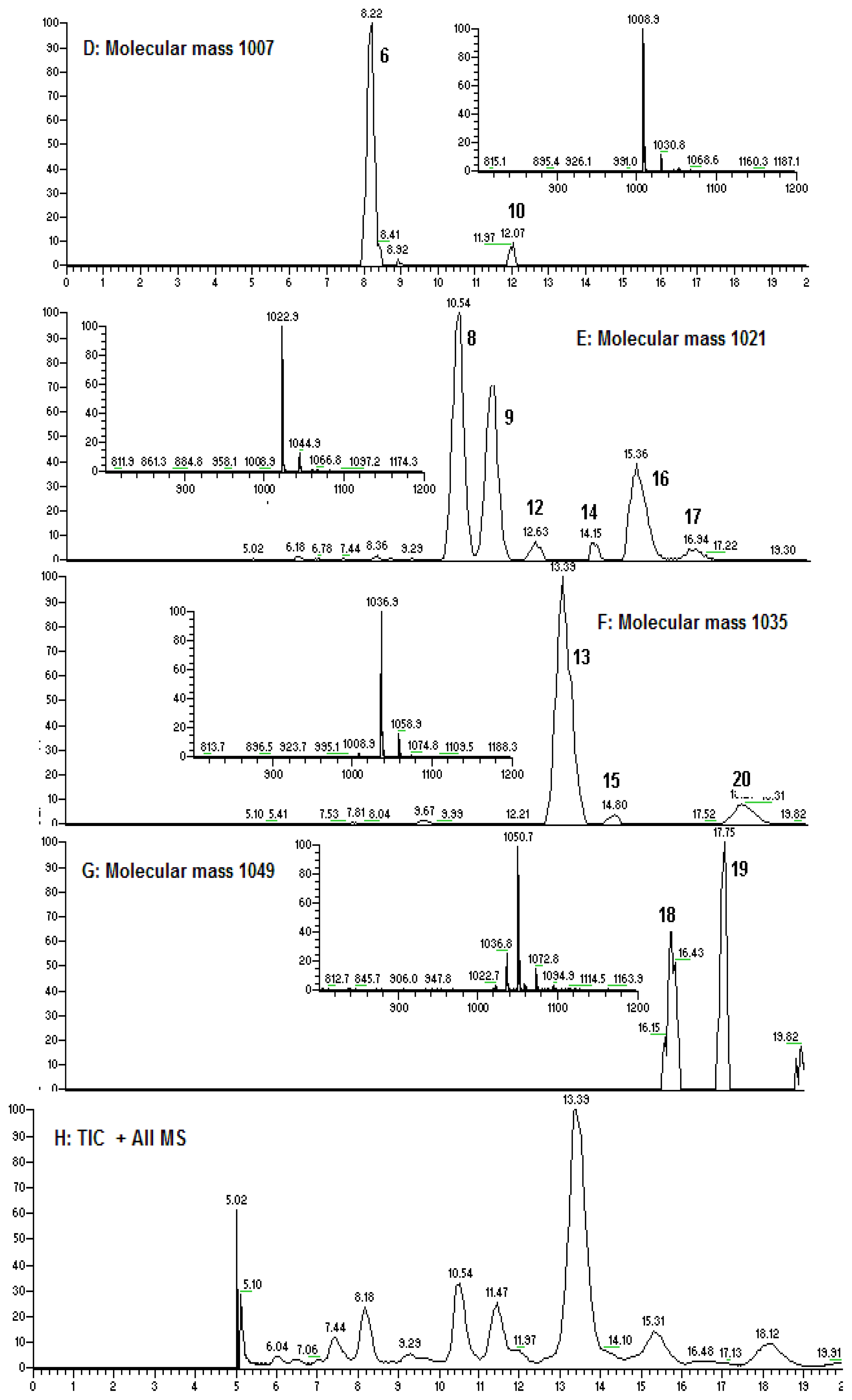 Marinedrugs 08 02605f3b 1024